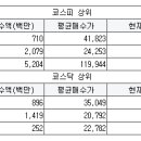 마제스타투어 이미지