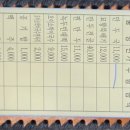 김영숙묘향만두