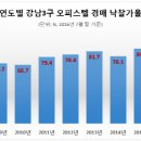 강남-219 이미지