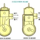 Re:2행정 엔진과 윤활유 이미지