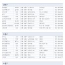 명동샤브칼국수 이미지