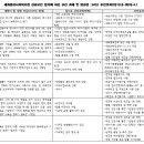 성공조직 요인 분석과 적용 그리고 성과(경영자의 책무성) 이미지