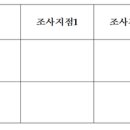 [숲 환경 탐구] 토양 회복 실험 (제10활동) [연중] 이미지