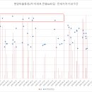 동성2차 티스토리