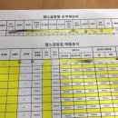 얌스 부송점 네이버블로그