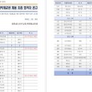 나주동강중학교 이미지