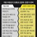 논설실의 뉴스 읽기] 30여 가지 의혹 전방위 확산에… 선관위·전문가 &#34;끝장 토론, 공론조사하자&#34; 이미지