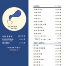 일산애견 네이버블로그