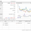 대왕판교로712번길 이미지