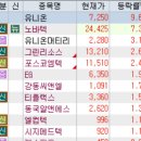 4월 9일 특징주 (이재명,김문수,이준석,이낙연 / 인공지능 / 교육 / 개헌 / LNG / 제약 / 모듈러 주택...