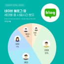 네이버마케팅블로그