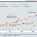 유튜브는 어떻게 뉴미디어 중 최고가 되었나 이미지