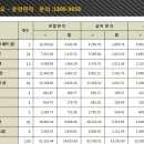 모터파크 - 동대문구 천호대로 447 | 모터파크