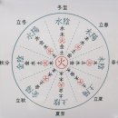 성일한의원 이미지