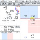 한온시스템 FP&C 인수에 따른 큰 폭의 외형성장 기대 이미지