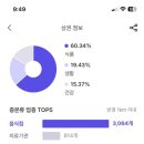 논현쌍용 네이버블로그
