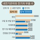전기자동차협동조합 이미지