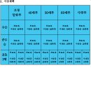 2024 용인특례시장기 후반기 족구대회 대회요강 (09.29) 이미지