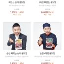 (주)원앙에프엔비