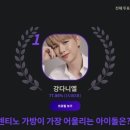 강다니엘, 명품 가방이 잘 어울리는 아이돌 투표 1위 이미지