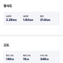 DMZ 평화의 길 32-1코스 이미지