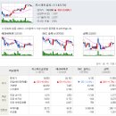 Re:지스마트글로벌 반등시에도 보유물량을 축소 이미지