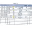 서울 OO현장 사고사례 8건 공유 이미지
