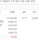 동일에스피