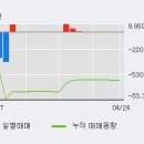 (주)골프존뉴딘홀딩스 이미지