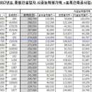 대저토건(주) 이미지