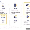 엔에이치투