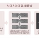 부동산스토어공인중개사 네이버블로그