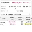 엔비 다시 1억 찍은 기념으로다가 이미지