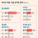 신흥바이오 이미지