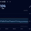 혈동 108 | 덱스콤G7 연속혈당측정기 내돈내산 사용기 (3) (Feat. 간헐적 단식)