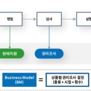 리파인