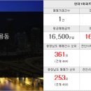 골드리치부동산중개사무소 이미지