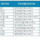 삼성종합물산