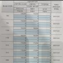 아지트미술학원