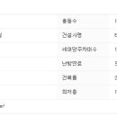 파랑돌음악학원