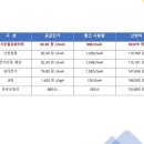 송림초등학교병설유치원 이미지