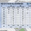 동일정비 이미지