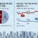 “걸려도 남는 장사”… 주가조작에 취약한 한국 증시 이미지