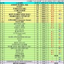 매니아헤어클럽