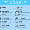 판다림