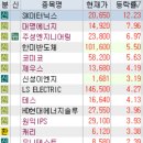 와이씨에프엔비 | 9월 12일 특징주 (제약 / 인공지능 / 로봇 / 반도체 / 원전 / 리튬 / 비만치료제 / 자율주행 / 교육...