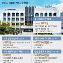 단독] 안산에 ‘세월호 시설’ 7곳… 1500억 이상 써 이미지