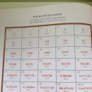 LaBu 이미지