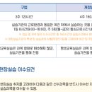 [학점은행제] 통합실습 이미지