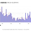 상업용 97 이미지